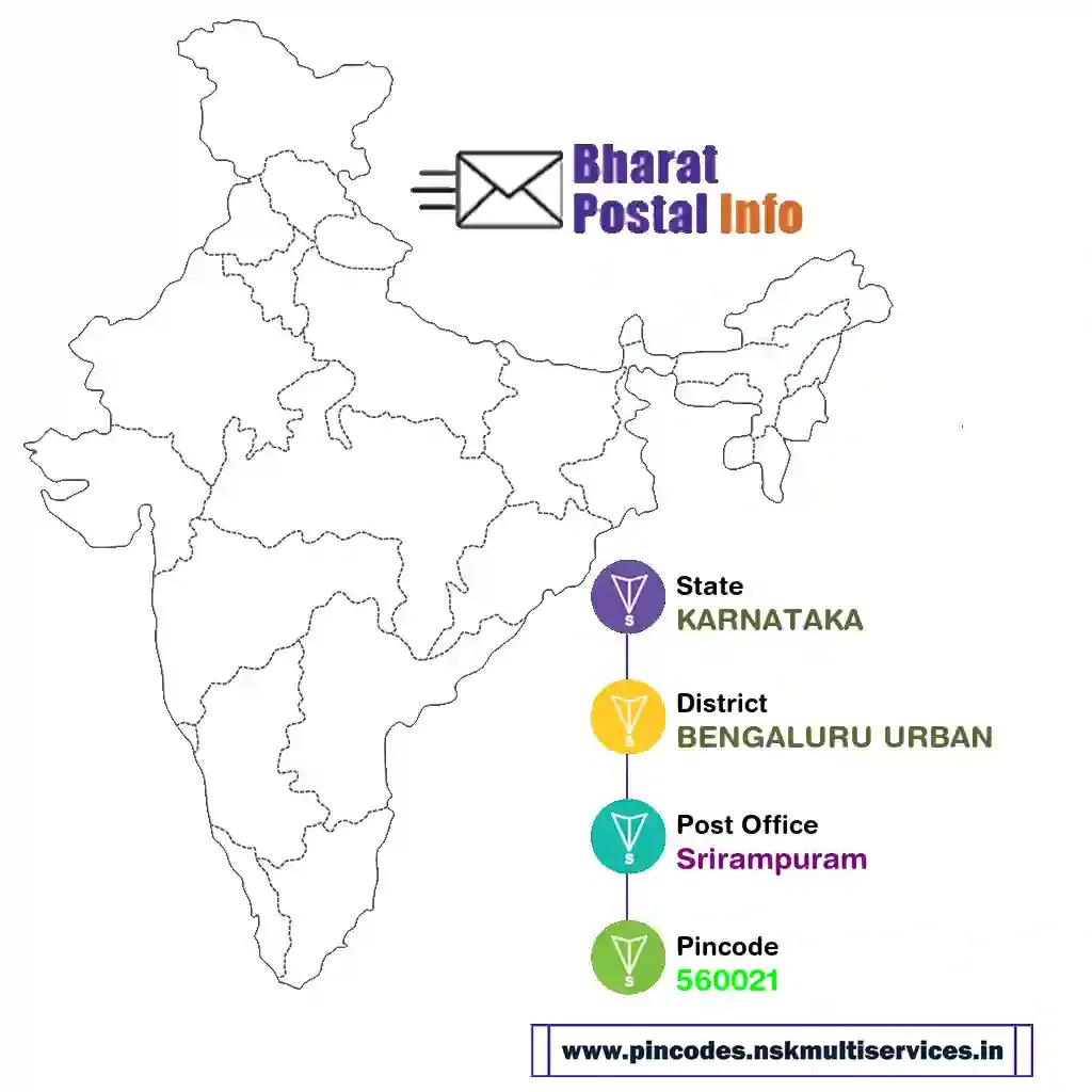 karnataka-bengaluru urban-srirampuram-560021